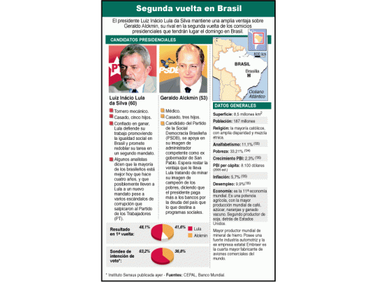 Lula sí logra que lo vuelvan a elegir