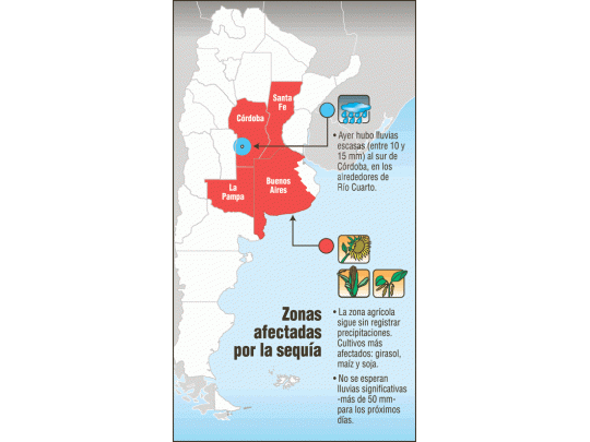 Suben más precios de granos (pero es sólo por La Niña)