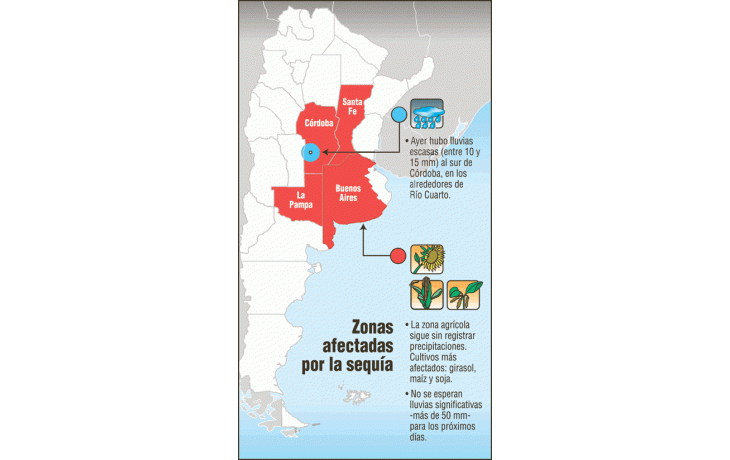 ámbito.com | Suben más precios de granos (pero es sólo por La Niña)