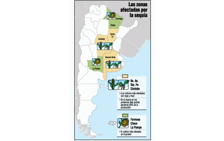 ámbito.com | Se perdieron 1.000 millones de dólares ya por La Niña