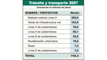 ámbito.com | La compra de vagones para la nueva línea de subterráneos demandaría endeudamiento el año próximo en la Capital Federal.