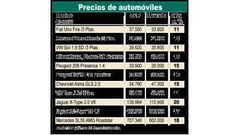 Una nueva provocación: la AFIP pretende  que se pague por los autos lo que no valen