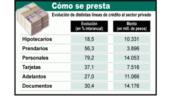 Nuevas medidas sobre créditos para viviendas