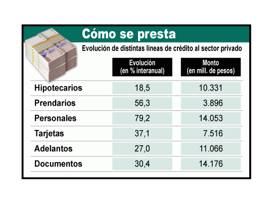 Nuevas medidas sobre créditos para viviendas