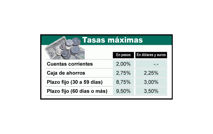 Para ahorristas: cómo opera la garantía a los depósitos