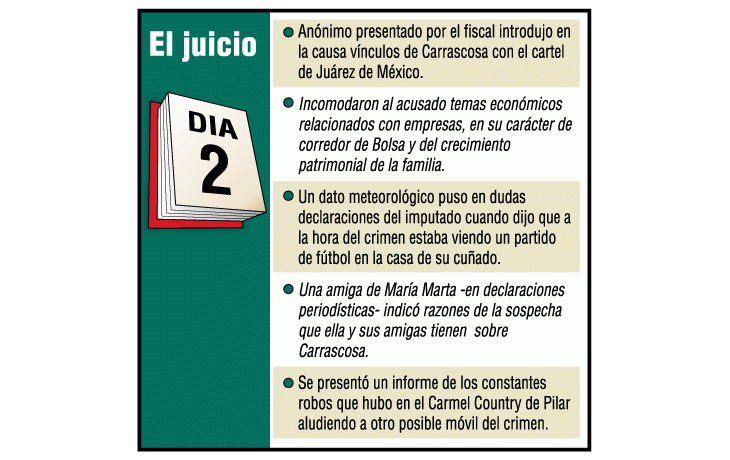 ámbito.com | Fiscal instala el móvil económico en el crimen