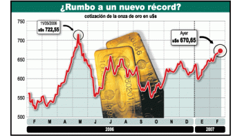 Vuelve boom del oro: ya ganó 5,4%