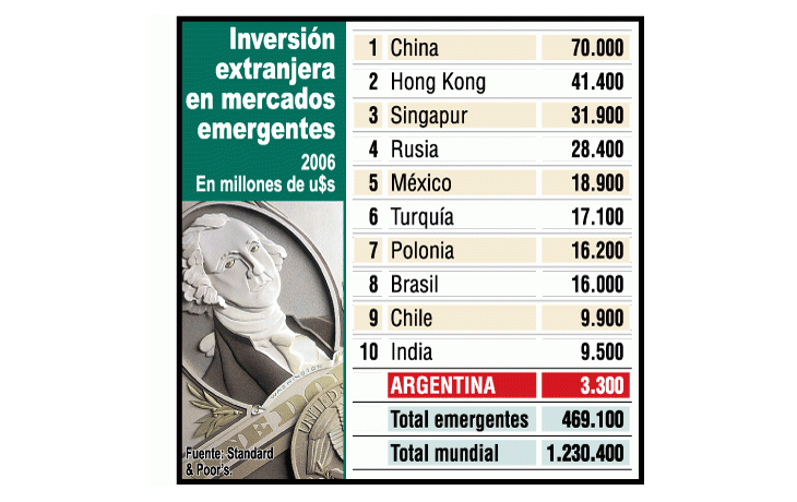 Socios en todo: atraen poca inversión