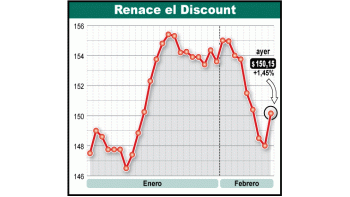 Ingresan más dólares y los bonos suben 1,8%