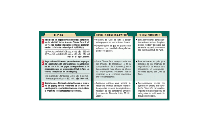 Economía ya programó el plan de pagocon el Club de París