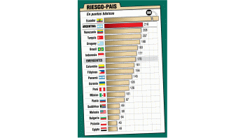 Recomiendan cautela enbonos y acciones