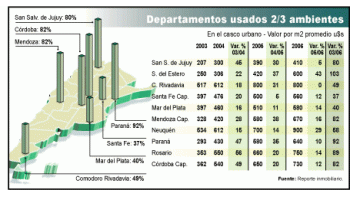 Suben más de 20% condominios
