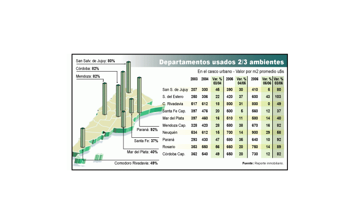 Suben más de 20% condominios