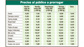 Ofrecen no subir carne si abren más exportación
