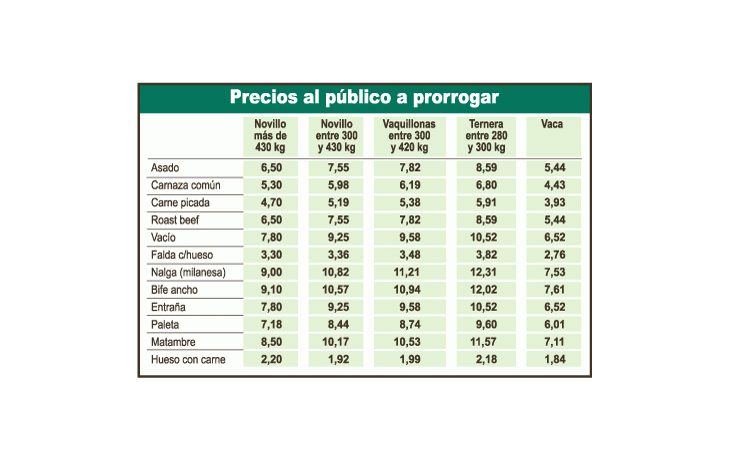 Ofrecen no subir carne si abren más exportación