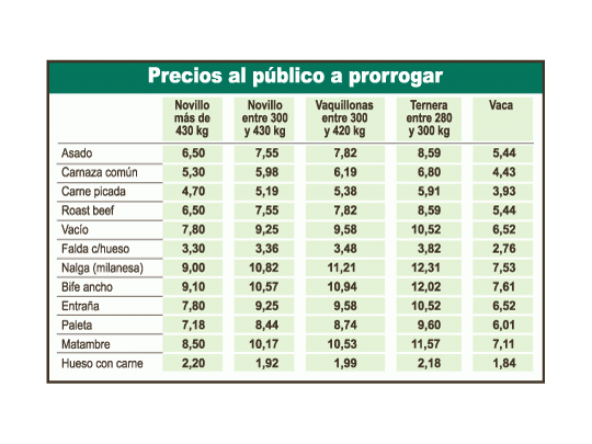 Ofrecen no subir carne si abren más exportación