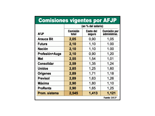 Se garantiza Kirchner $ 700 millones con el capital de futuros jubilados
