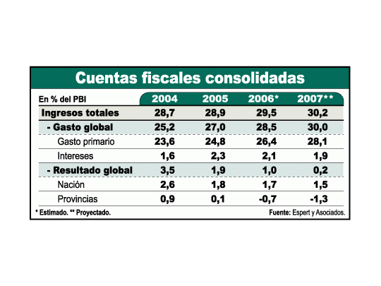 Negativo, negativo, negativo