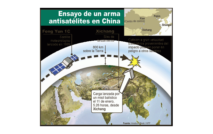 ámbito.com | Ventaja ante una guerra regional