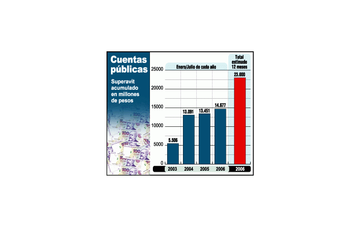 El ahorro acumulado en los primeros 7 meses de cada añose ve que se mantiene en un alto nivel. Claro que estas comparacionesno toman en cuenta los ingresos superiores quegeneran la inflación y el mayor crecimiento.