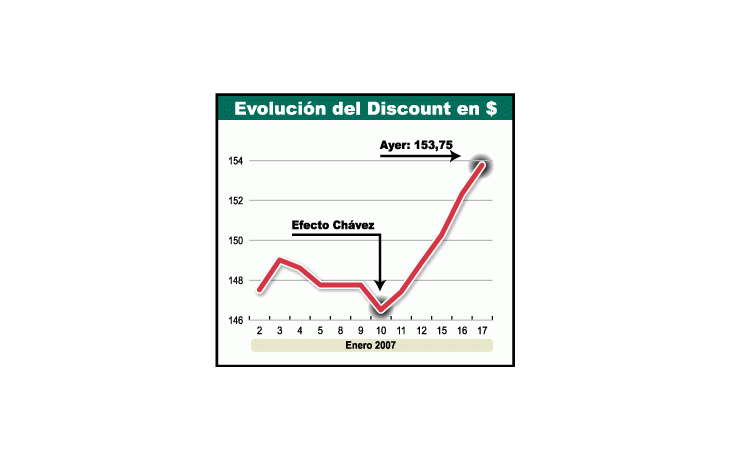 ámbito.com | Argentina recomendada ya por los más conservadores