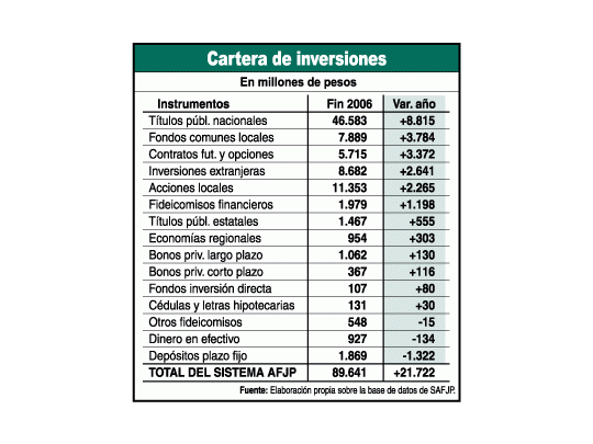 El gobierno vuelve a abrir la billetera para ayudar a un «amigo»: después de conseguirle un crédito bolivariano a SanCor (que nunca llegó), ahora desembolsaría u$s 200 millones para solucionar el problema de su deuda a Alfredo Coto. Este hombre que se hizo rico en el menemismo y fue objeto de las iras de Néstor Kirchner, ahora parece haberse ganado los favores del Presidente a fuerza de obedecer precios máximos (o al menos fingir hacerlo de manera eficiente). Curiosa parábola la de Coto, que gas