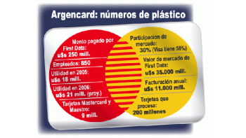 Pagan u$s 250 millones por Argencard