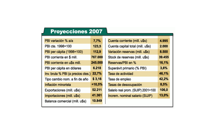 ámbito.com | Más que lo energético, el riesgo mayor es inflación