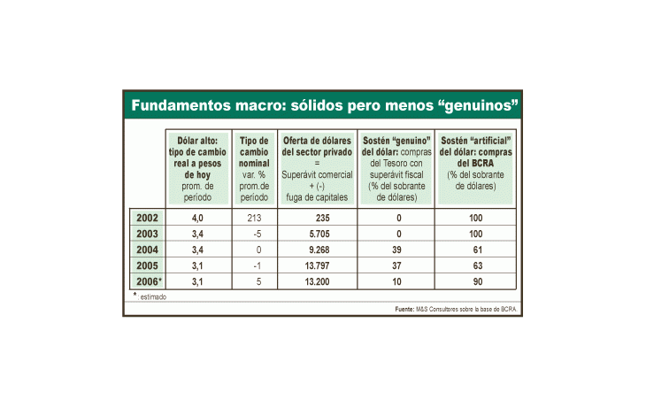 Se pide, por favor, un macroeconomista