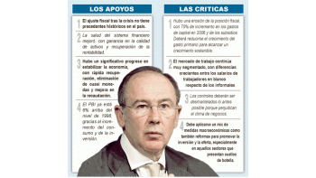 Pidió el Fondo terminar con controles de precios