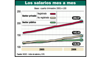 Previsible: se atrasan más sueldos (en negro)