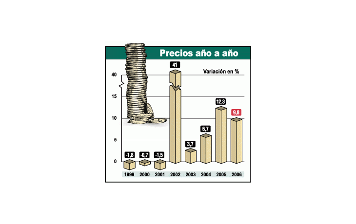 Anuncian hoy que fue de 1% la inflación de diciembre