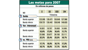 Más control a la emisión de pesos