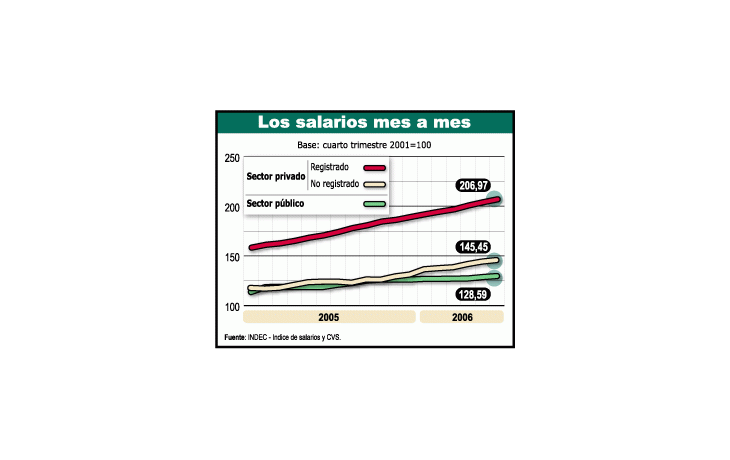 Previsible: se atrasan más sueldos (en negro)