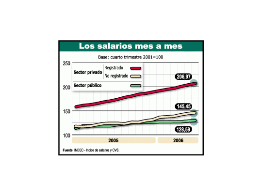 Previsible: se atrasan más sueldos (en negro)