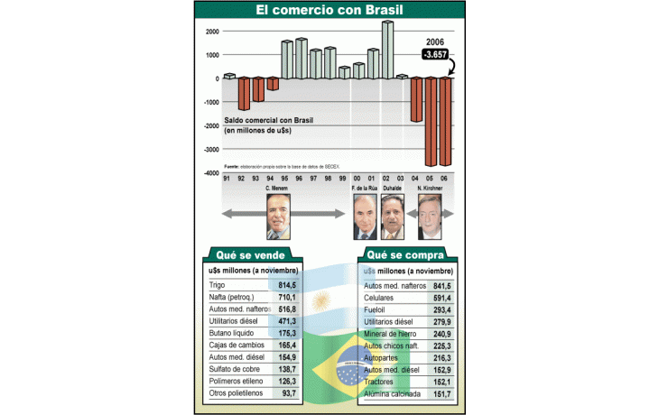 ámbito.com | Kirchner alaba a Lula, pero Brasil le saca más ventajas a Argentina