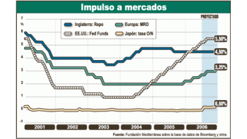 Los principalesbancos centralesdel mundoaplicaron en losúltimos años unapolítica de ajustemonetario, consuba de tasas deinterés paracombatir lainflación. Estatendencia podríacambiar mañana,si la ReservaFederal decideuna pausa enesta política,luego de17 incrementosconsecutivos.