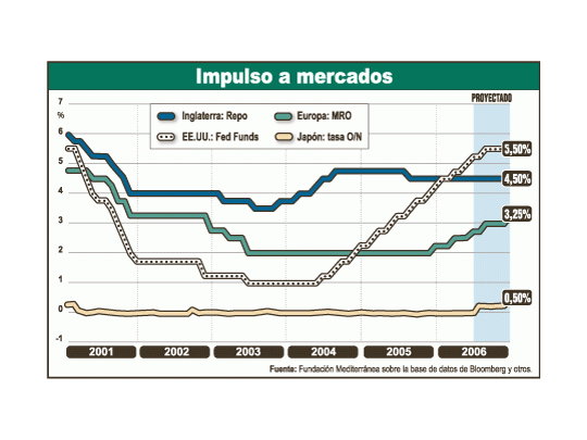 Los principalesbancos centralesdel mundoaplicaron en losúltimos años unapolítica de ajustemonetario, consuba de tasas deinterés paracombatir lainflación. Estatendencia podríacambiar mañana,si la ReservaFederal decideuna pausa enesta política,luego de17 incrementosconsecutivos.