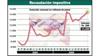ámbito.com | Confirman que tendrá Kirchner hasta $ 15.000 millones de más para gastar en superpoderes electorales