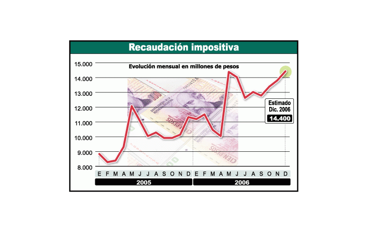 Confirman que tendrá Kirchner hasta $ 15.000 millones de más para gastar en superpoderes electorales