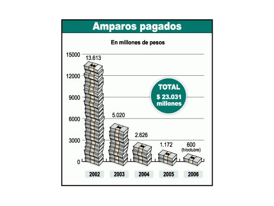 Corte resuelve problema pero generará uno nuevo