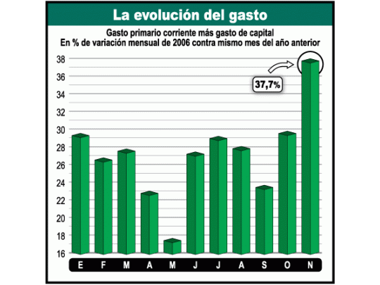 Jubileo para jubilados: abruma suba del gasto