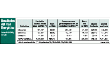 Aplican más castigos que premios por el consumo de electricidad