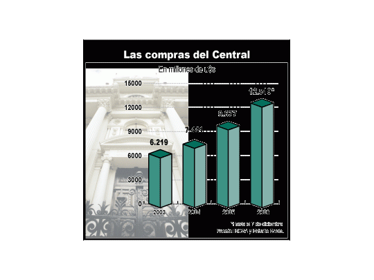 Ingresarían u$s 14.000 millones en 2007