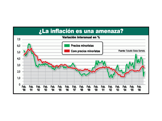 Inflación en EE.UU.: aún falta la estocada final