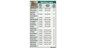 Para Wall St., Bernanke bajará tasas