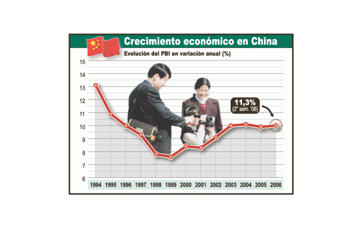 El ritmo decrecimientodel segundotrimestre delaño es elmás rápidodesdemediadosde los 90.Analistascreen que elgobiernodeberá subirlas tasas.