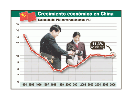 El ritmo decrecimientodel segundotrimestre delaño es elmás rápidodesdemediadosde los 90.Analistascreen que elgobiernodeberá subirlas tasas.