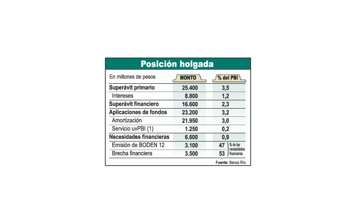 Bueno: cubren ya pagos a efectuarse en 2007