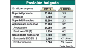 Bueno: cubren ya pagos a efectuarse en 2007